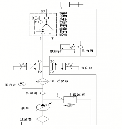 變量超高壓系統(tǒng)